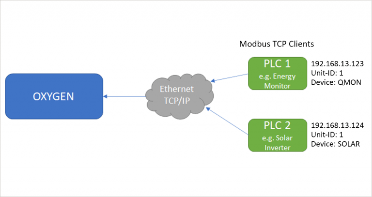  oxygen_modbus-plugin-1-768x407