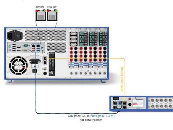  Use TRION3-1810M-POWER-4 power module to build power analyzer