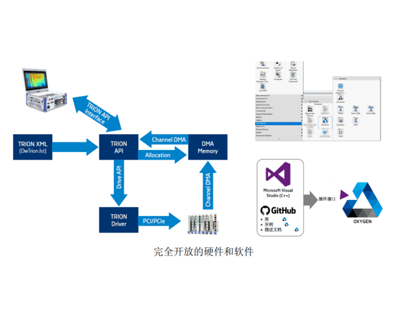  Application of Dewei Chuang data acquisition in the condition monitoring and data acquisition project of the test bench of an aeroengine research institute