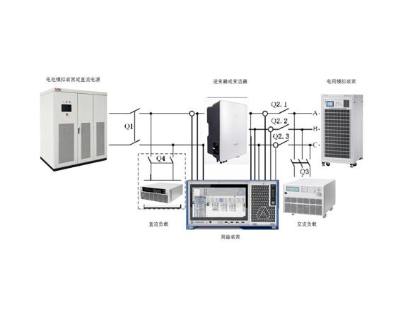  The application of DVC power analyzer in the charge and discharge detection of photovoltaic energy storage inverter