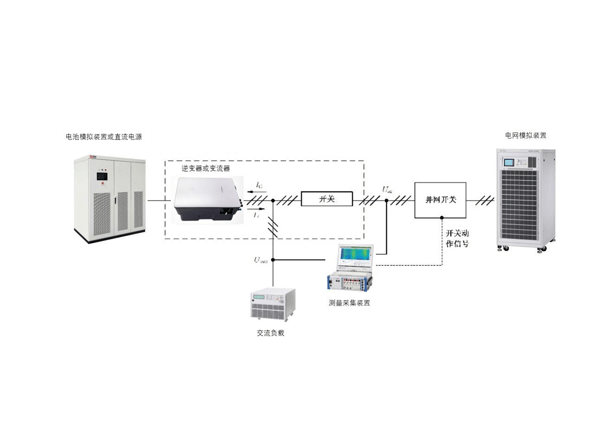  Application of DWICH data acquisition device in parallel and off grid switching detection of energy storage converter