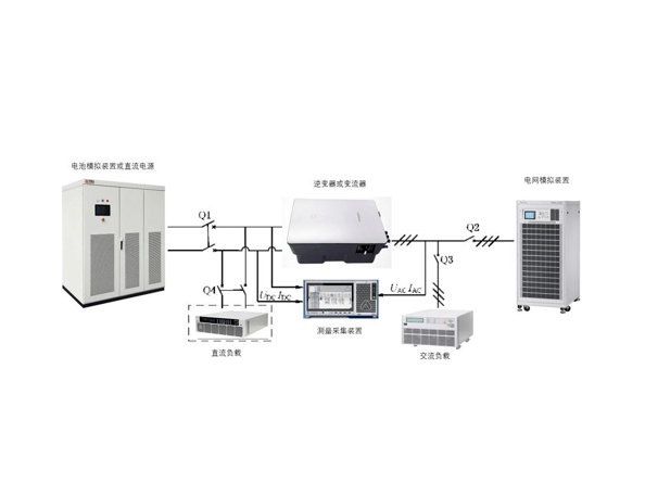  Application of DVC data acquisition device in detection of rectifier efficiency and inverter efficiency of energy storage converter