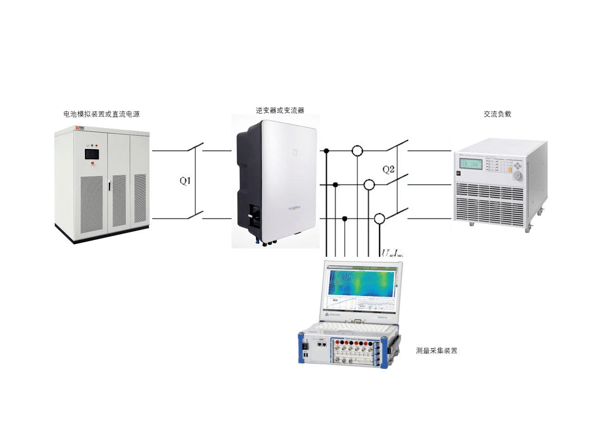  Application of Dewitro power analyzer in the detection of output end of energy storage converter