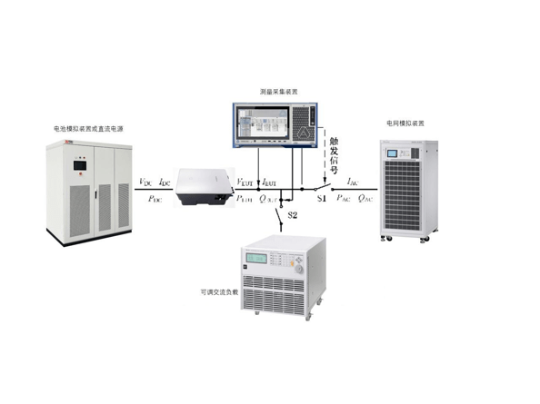  Application of Dewitro power analyzer in the detection of anti islanding protection performance of energy storage converter