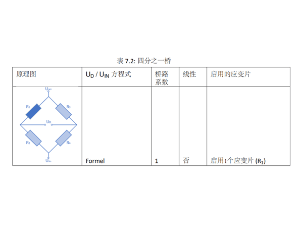  The setting method of bridge and road coefficient for data mining of Dewei Chuang