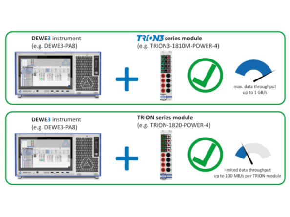  Classification of data acquisition signal conditioning module of DVC