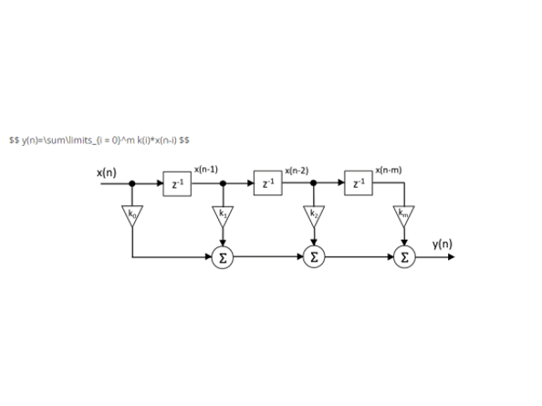  What is Finite Impulse Response Filter FIR