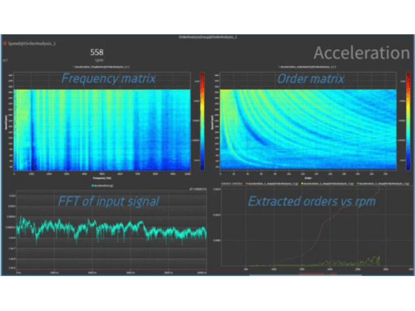  Introduction to the order analysis function of DEVCRO OXYGEN software