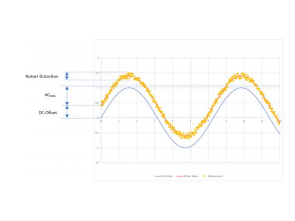  What factors affect the sampling accuracy?