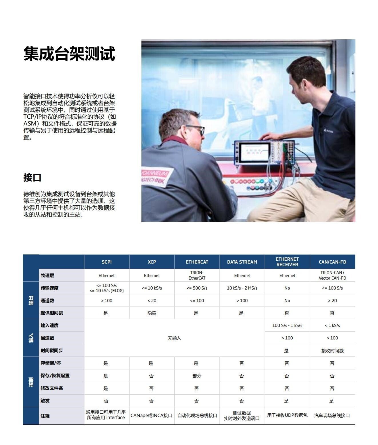  DEWETRON Power Analyzer CN_08