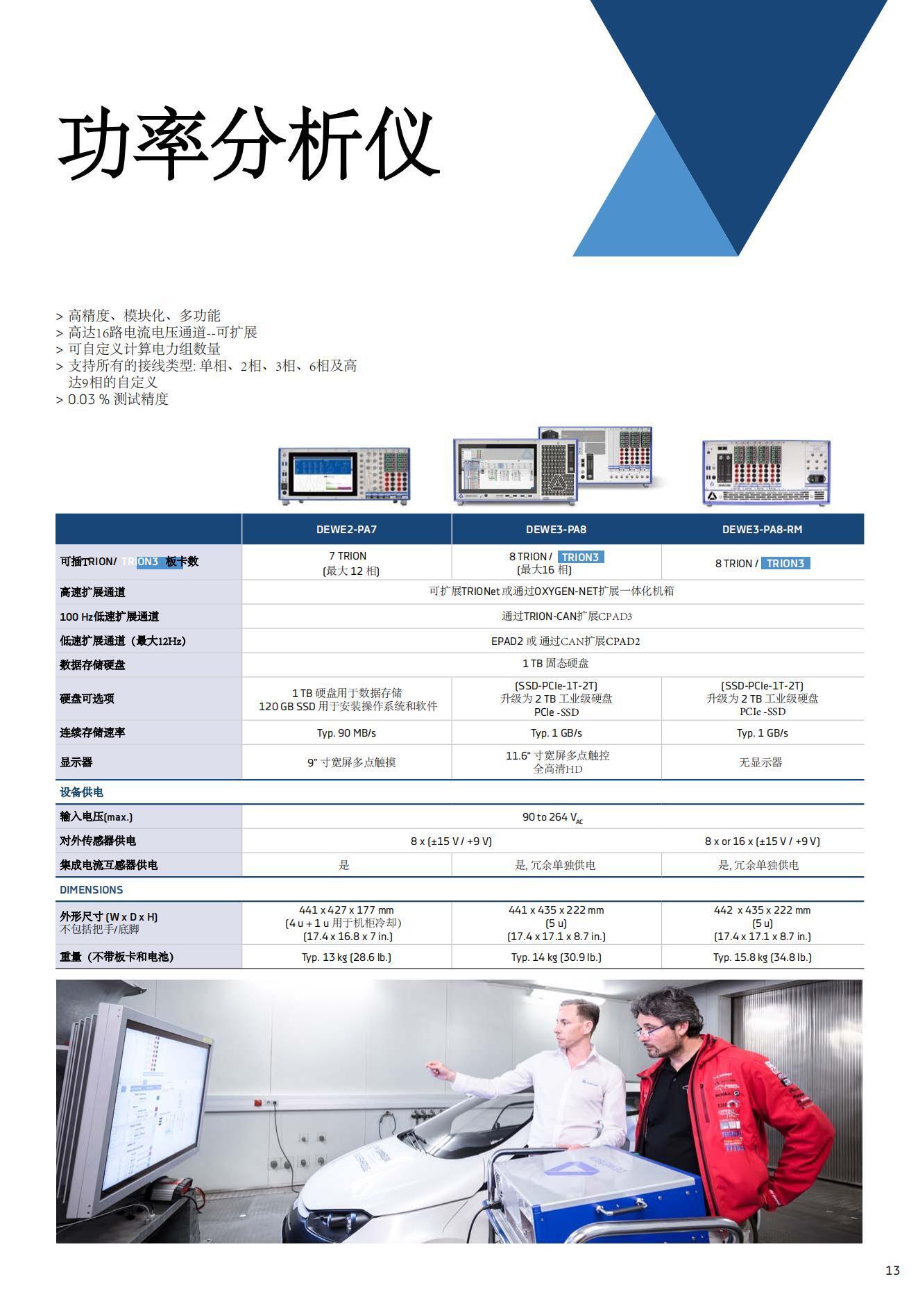  DEWETRON power analyzer